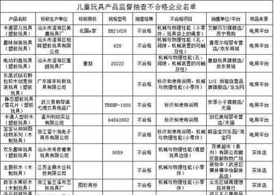 江苏省质监局抽查揭示 50元以下儿童玩具质量问题频发，玩具销售市场亟待规范
