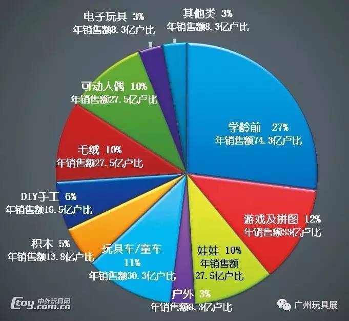 印度玩具市场深度解析 增长潜力与消费变革
